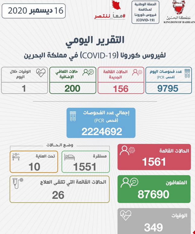 حالات كورونا في البحرين